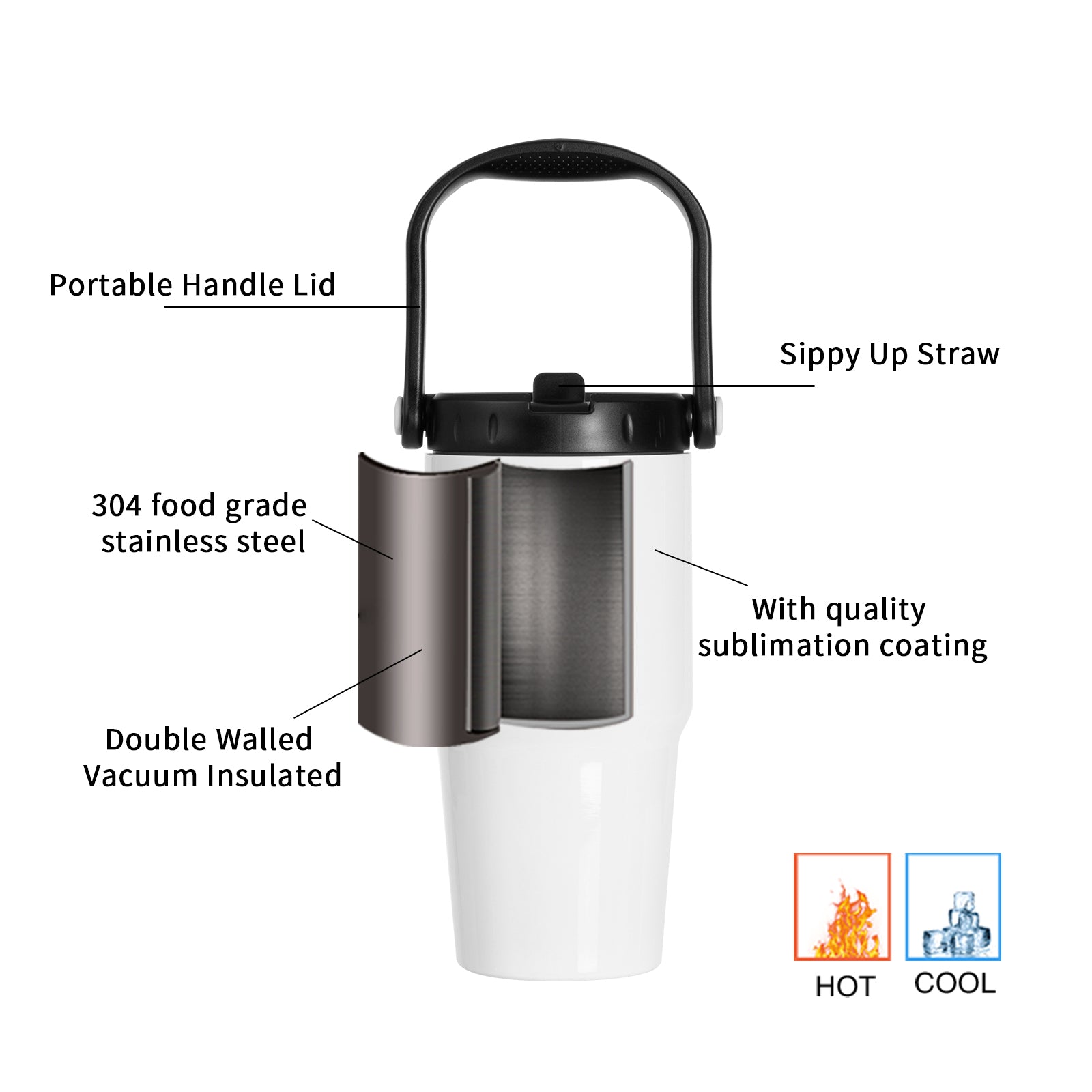 Sublimation Adventure Tumblers White With Large Handle Cap and Straw 20 OZ 8 Pack& 24 Pack & 48 Pack