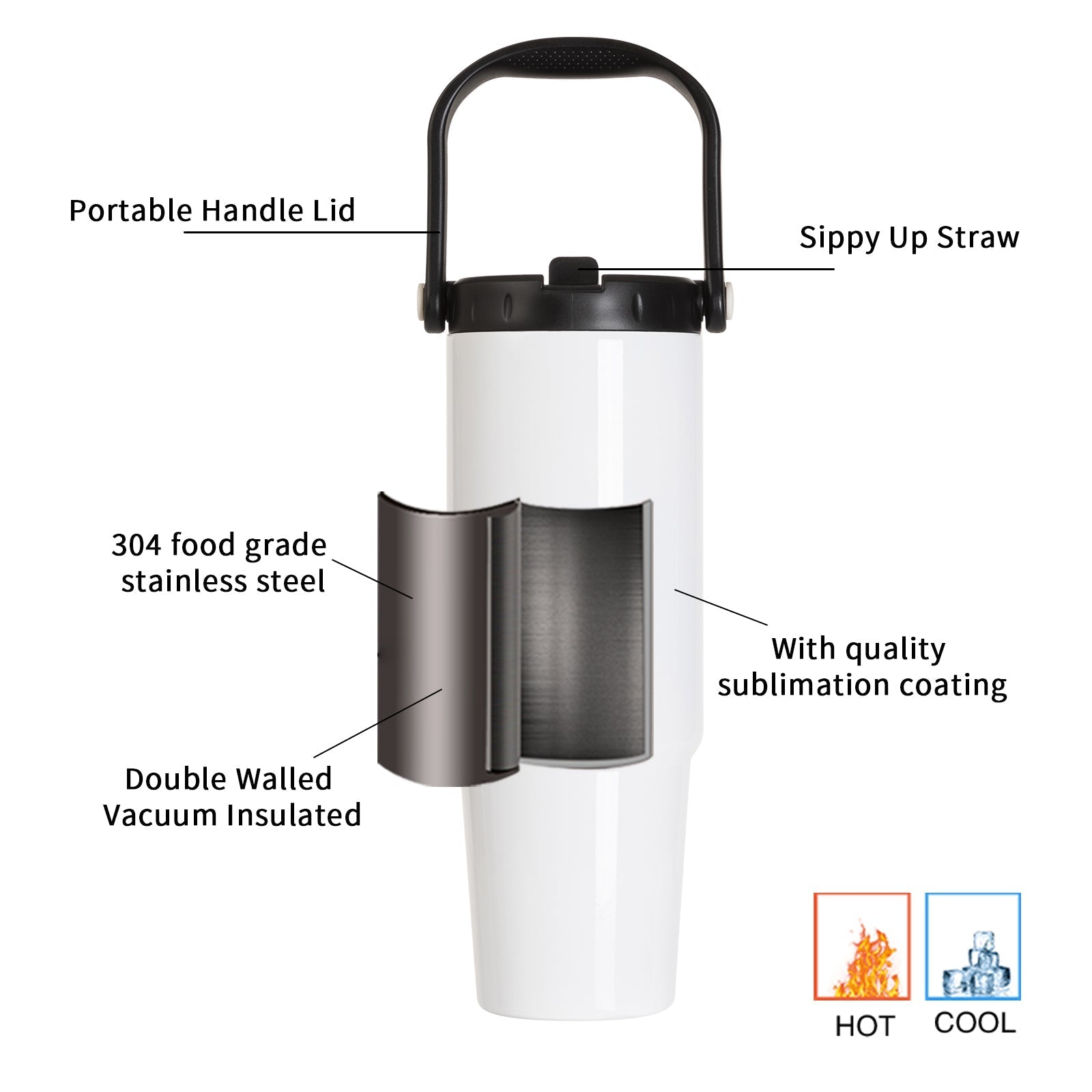 Wholesale Sublimation Adventure Tumblers White With Large Handle Cap and Straw 36 OZ 8 Pack & 24 Pack & 48 Pack