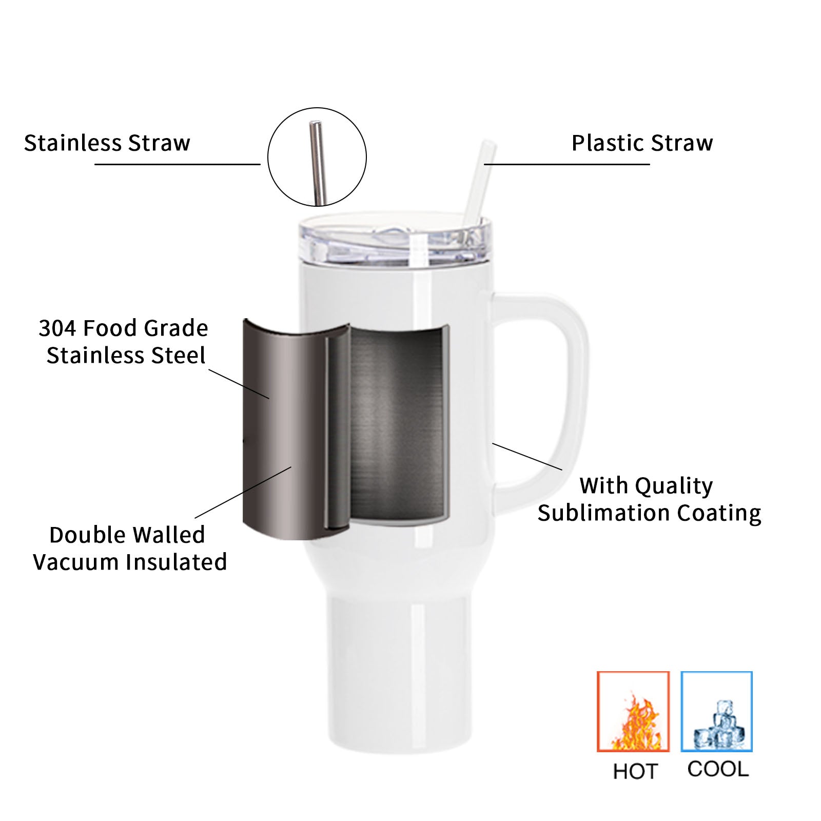 Wholesale 40 OZ Sublimation Blanks Tumblers Bulk with Removeable Handle Plastic,Leakproof Lid and Stainless Straws 4 Pack & 24 Pack & 48 Pack