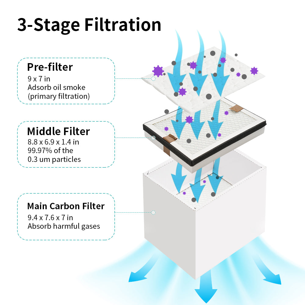 DTF Curing Oven Dryer 3-layer A3 A4 with Fume Extractor for DTF Transfer Films Bulk Curing