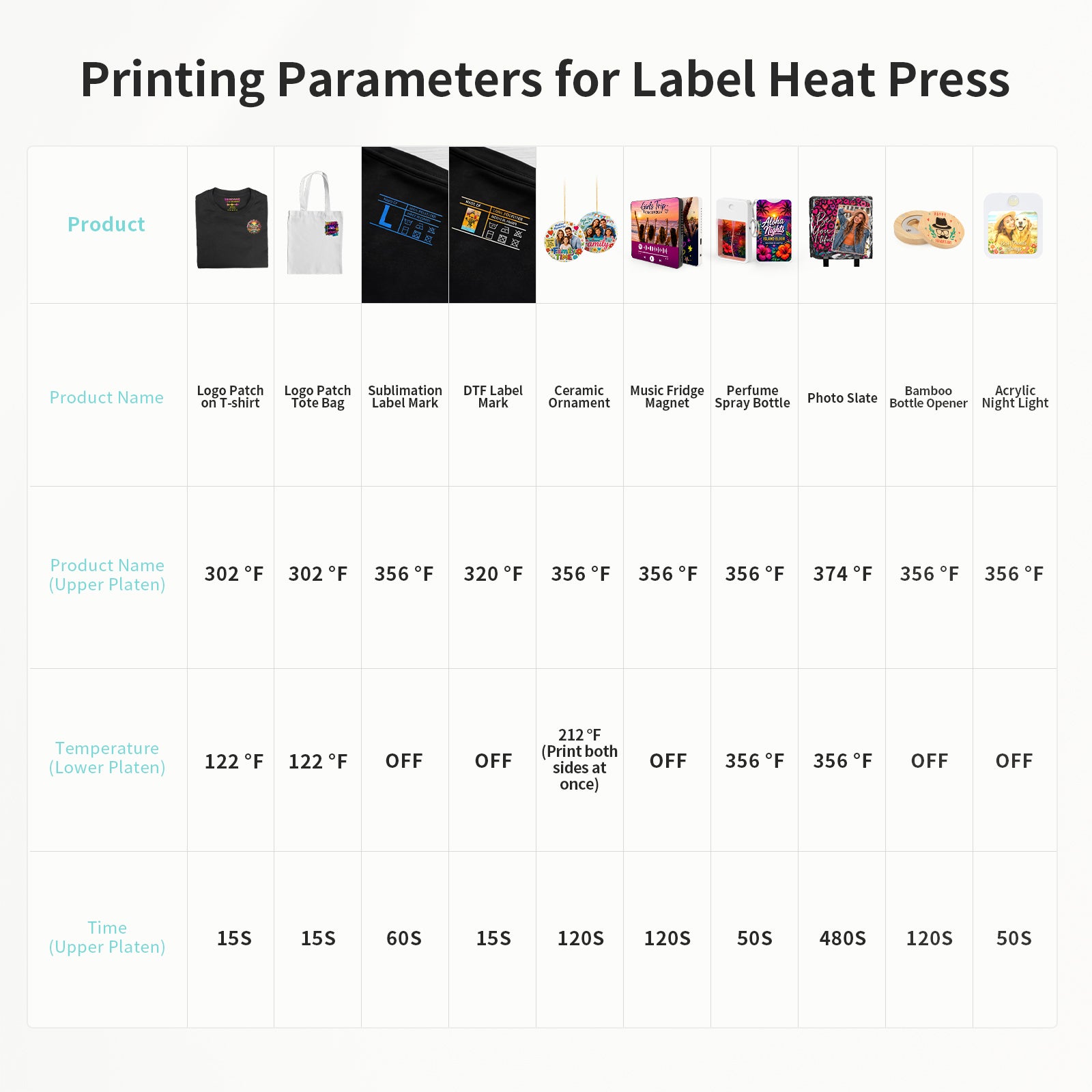 H2C PRO 2 in 1 Top and Bottom Heat Press Machine Light Blue 110 V, Mini Combo Hat and Flat Press for DTF 3D UV DTF Labels, Double-Sided Blanks Sublimation Printing
