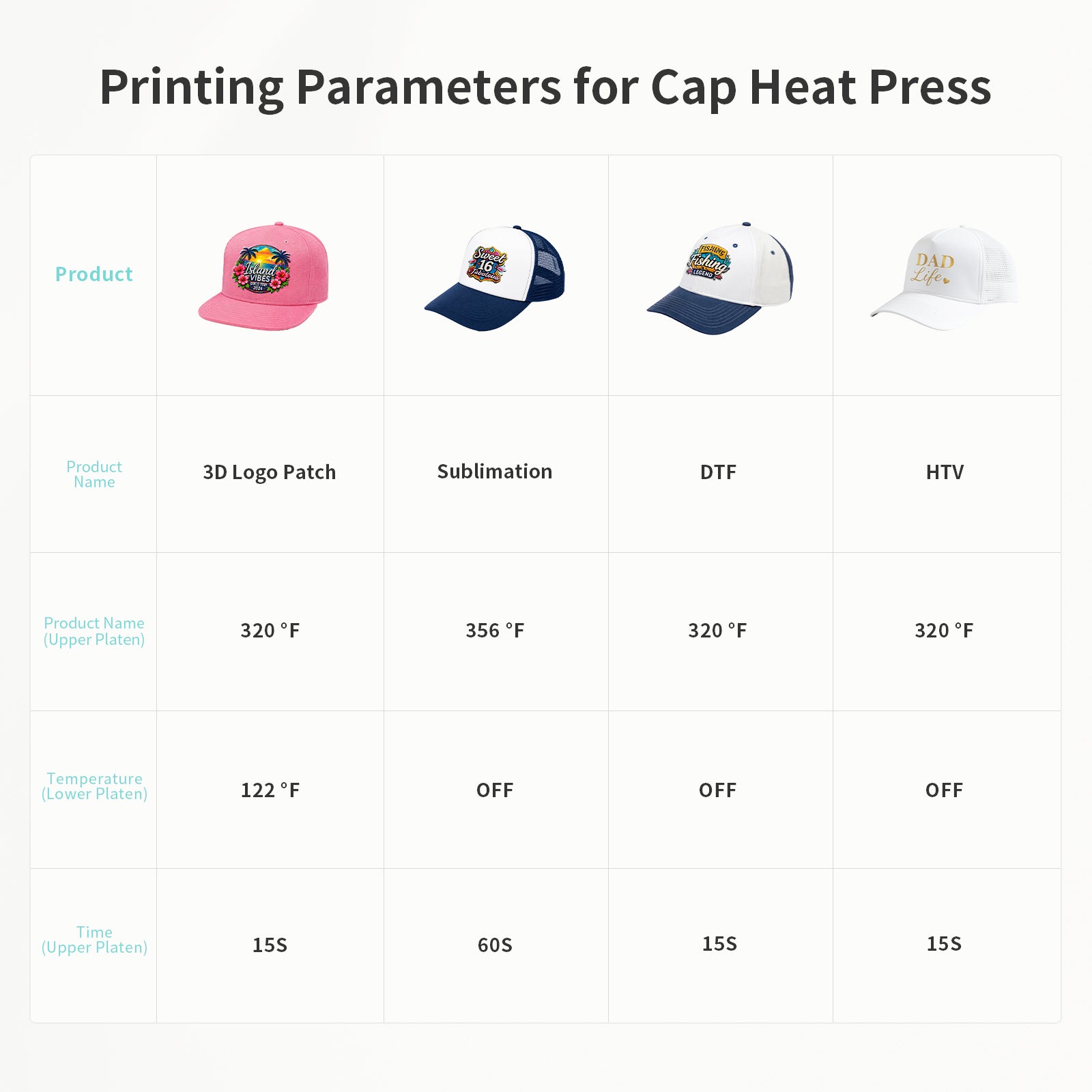 H2C PRO 2 in 1 Top and Bottom Heat Press Machine Light Blue 110 V, Mini Combo Hat and Flat Press for DTF 3D UV DTF Labels, Double-Sided Blanks Sublimation Printing
